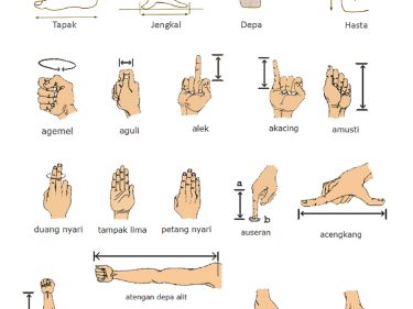 Panduan Lengkap Membangun Rumah Bali: Proses Nyukat dan Nyakap Karang