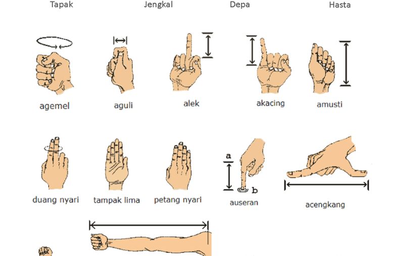 Panduan Lengkap Membangun Rumah Bali: Proses Nyukat dan Nyakap Karang